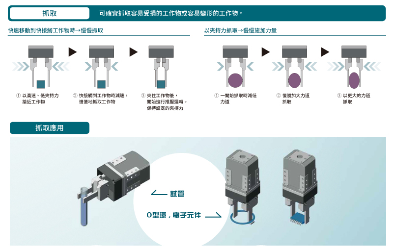 EH系列電動夾爪功能說明 _ 廣億科技