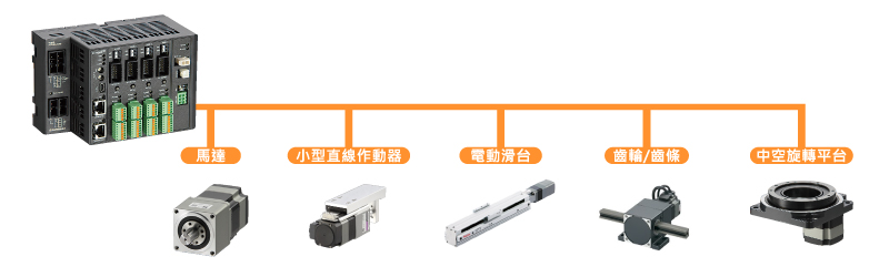 東方馬達AZ系列搭配多種的電動模組產品 _ 廣億科技