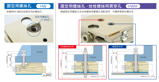 倉敷化工 HI-WEDGE高剛性腳座 _ 廣億科技