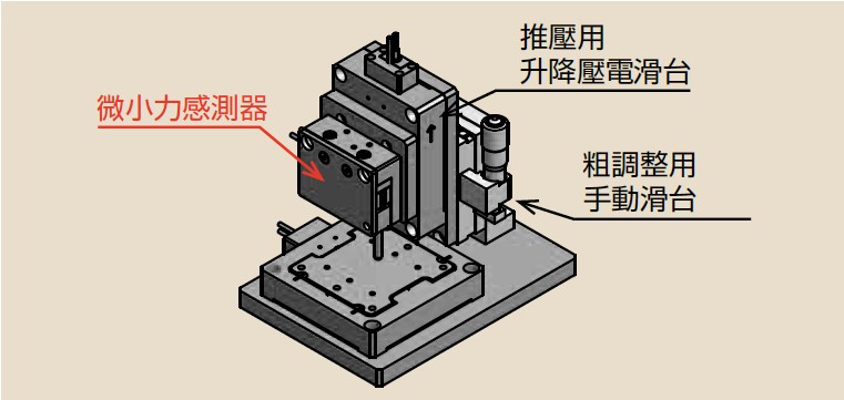 黏彈性測定模組應用範例 _ 廣億科技