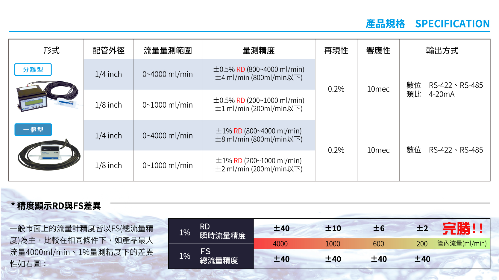 超音波液體流量計 μLF系列產品規格 _ 廣億科技