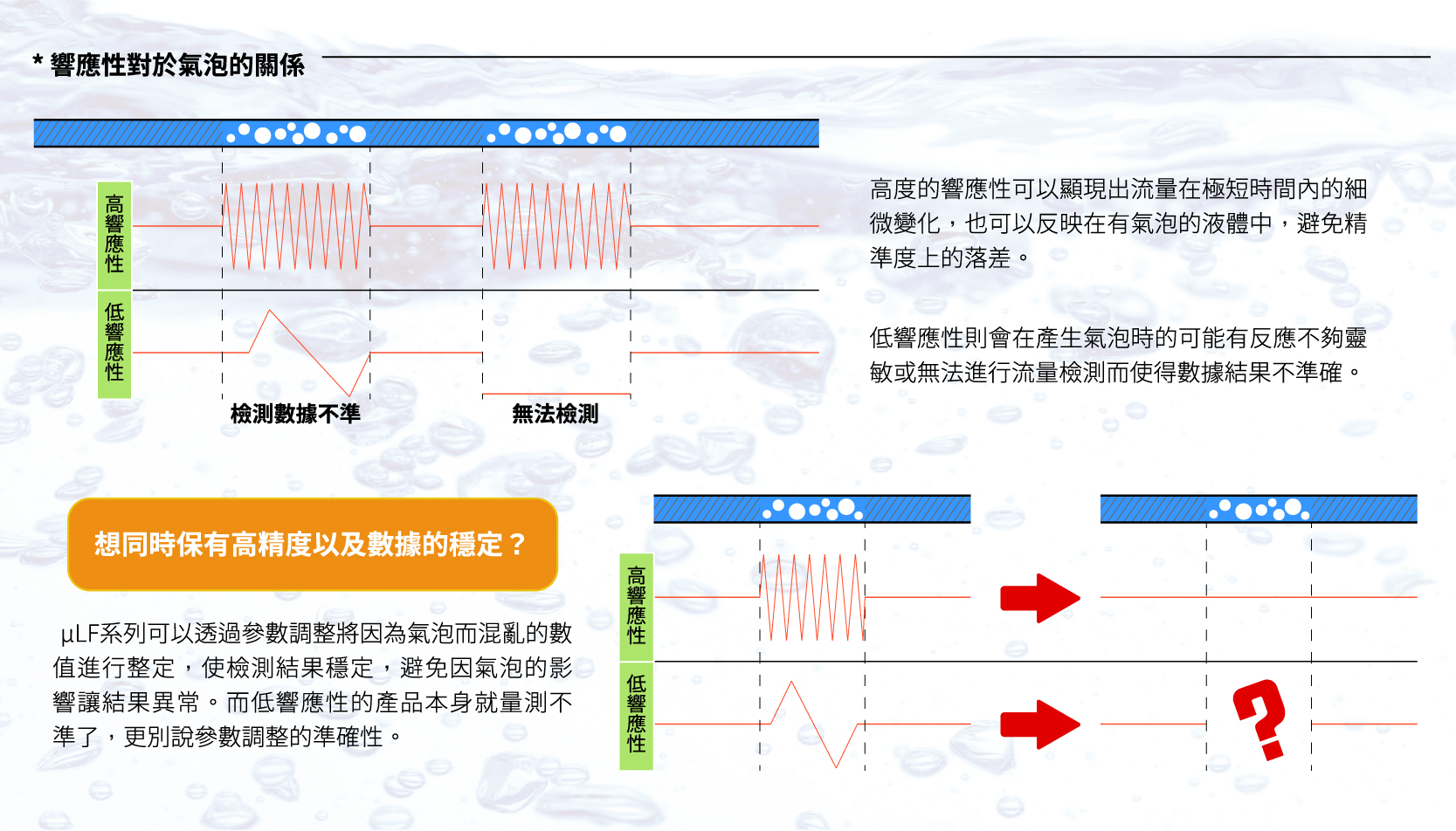 超音波液體流量計氣泡的影響、不可忽視的響應性 _ 廣億科技