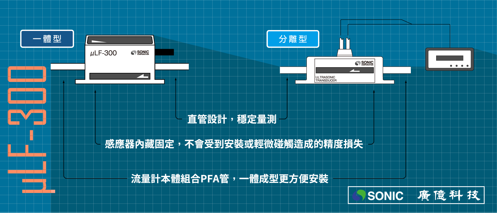 超音波液體流量計μLF系列，對應使用需求的一種堅持、兩款外型 _ 廣億科技