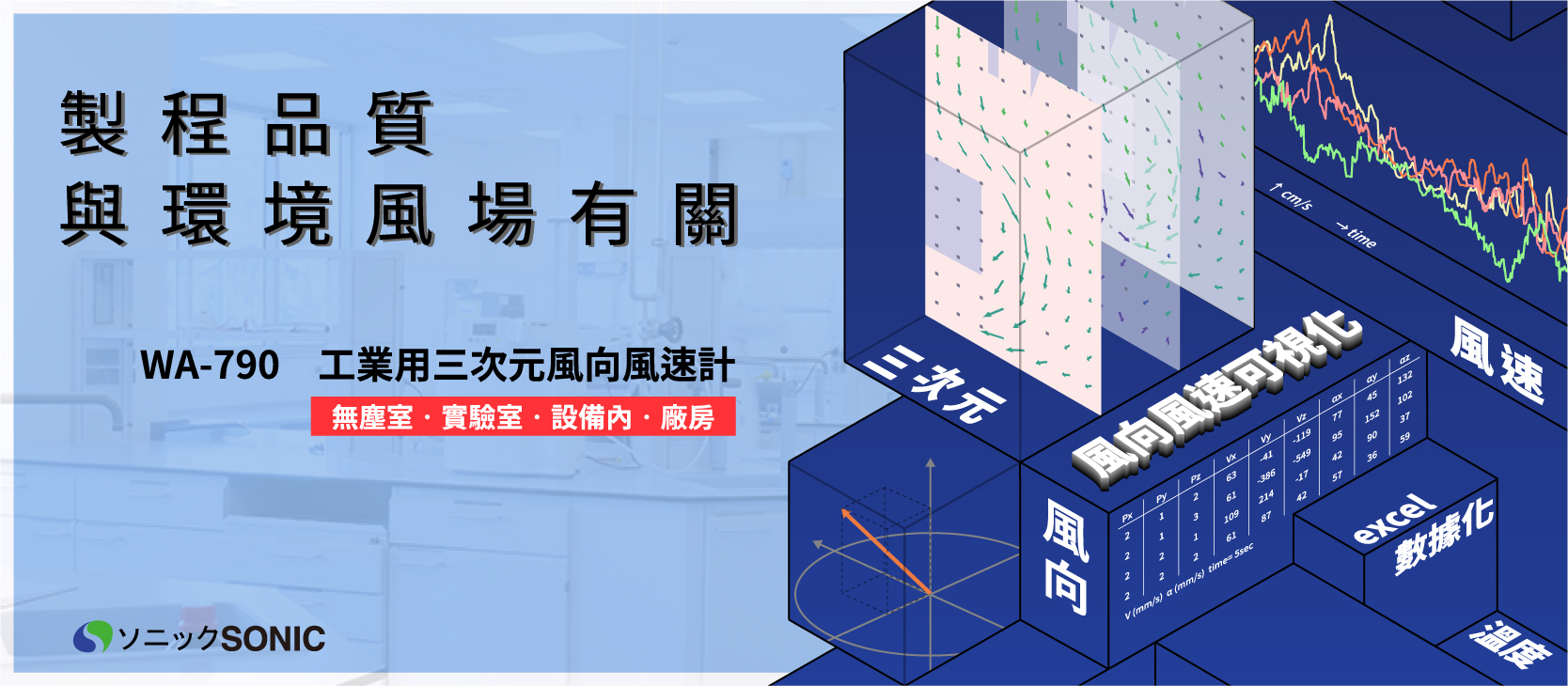 【2020年04月號電子報】製程品質與環境風場有關 - 廣億科技