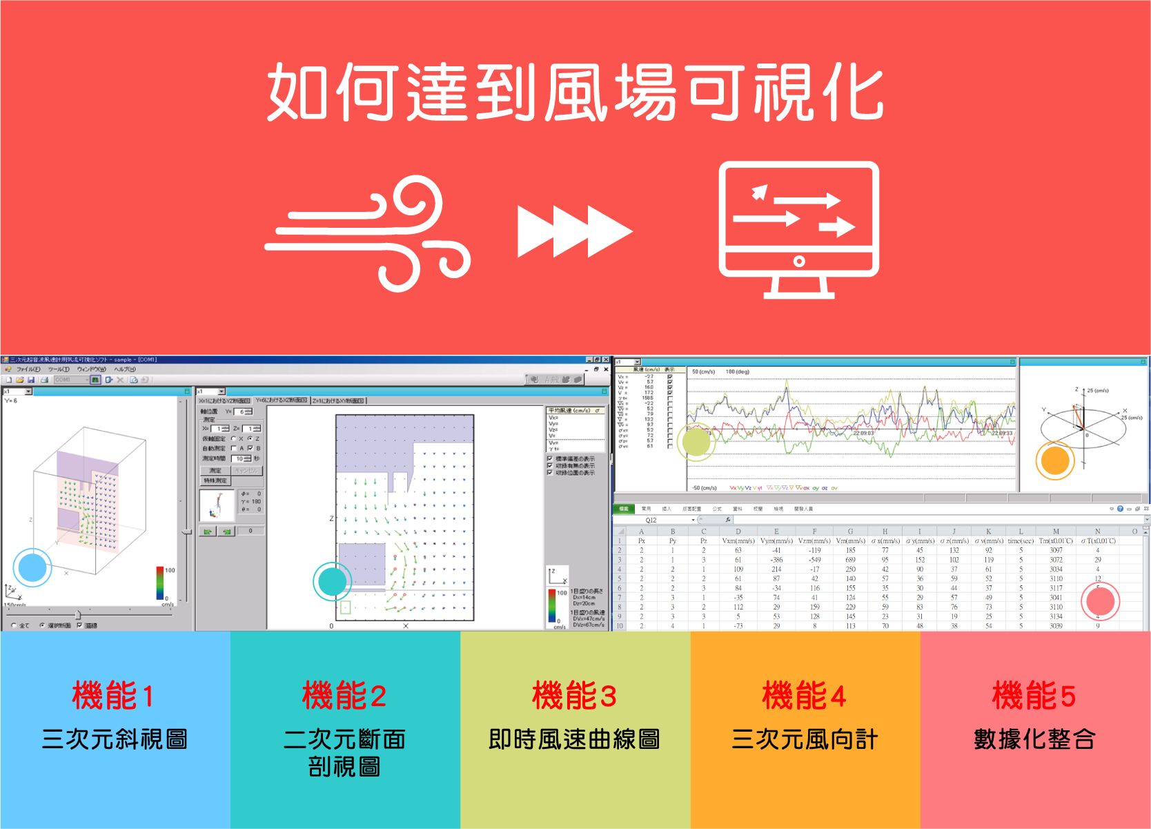 如何達到風場可視化 _ 廣億科技