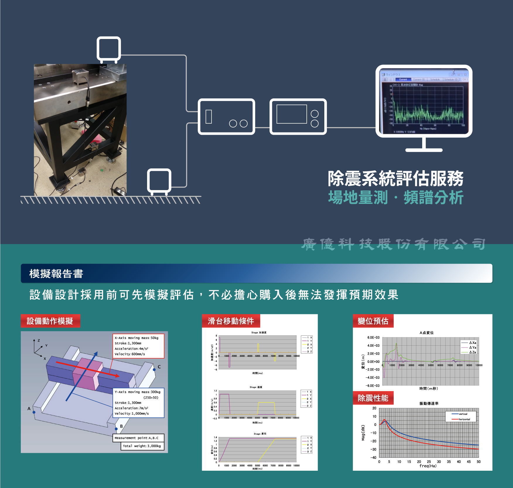 倉敷化工除震系統模擬報告書