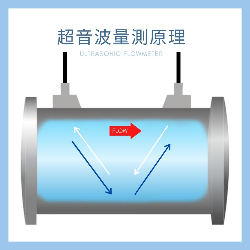 超音波量測原理