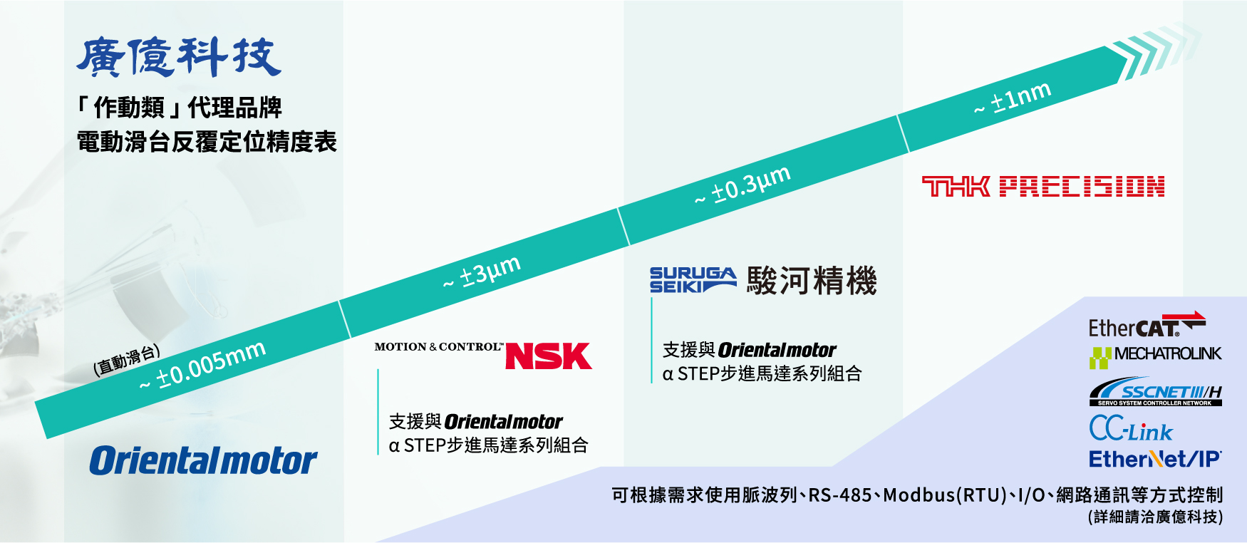 Orientalmotor_NSK_SURUGA_THK_PRECISION