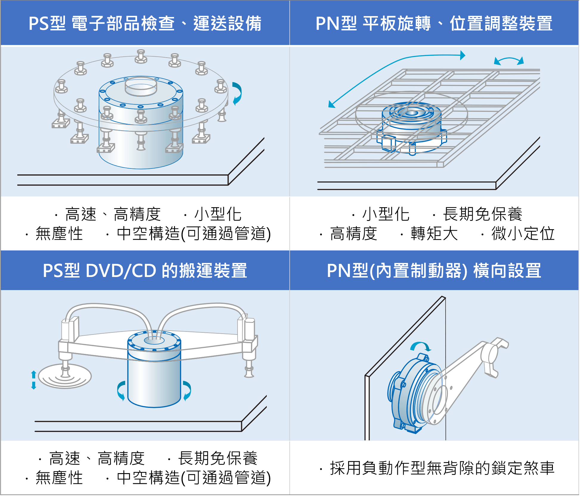 NSK 直驅式馬達 應用設備