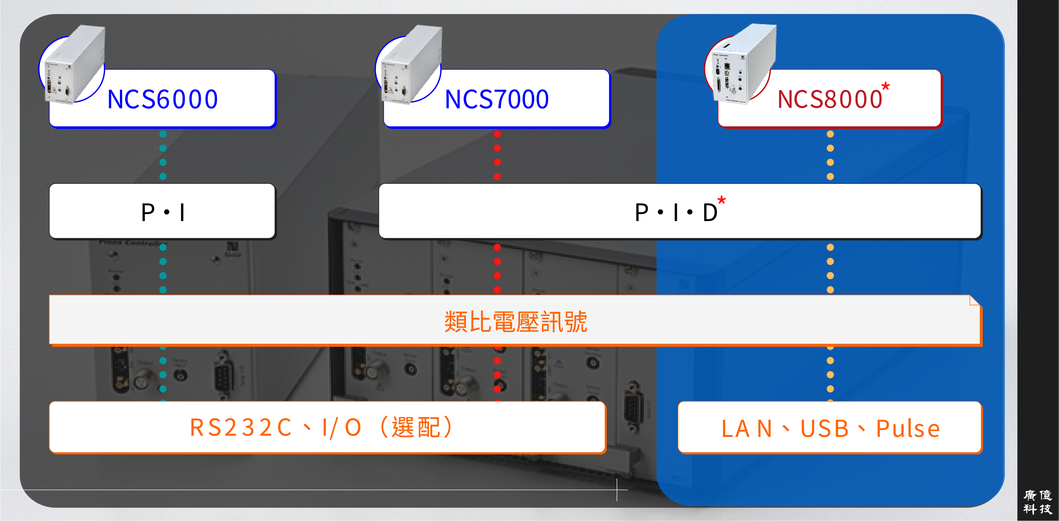 THK PRECISION的壓電滑台控制器