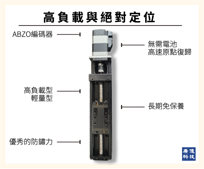 東方馬達步進馬達&日本精工NSK滑台搭配特色