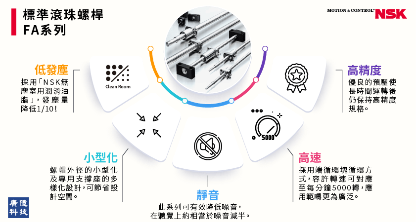 NSK標準滾珠螺桿FA系列