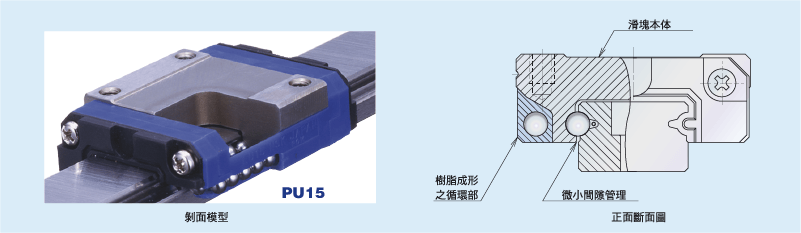 NSK線性滑軌剖面圖