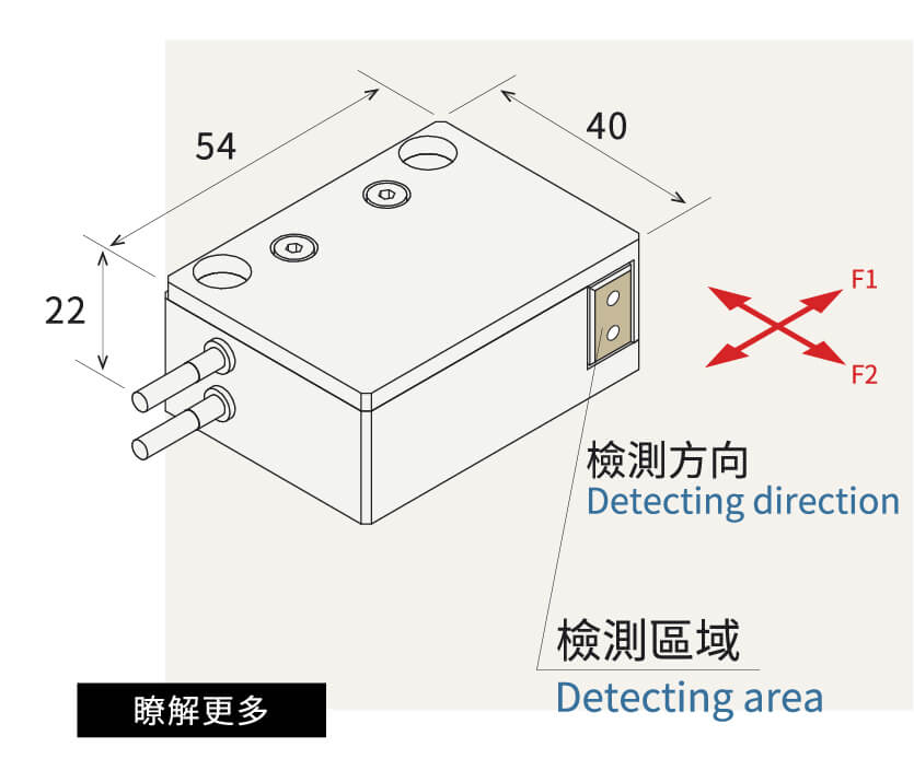 THK PRECISION應力感測器 客製化範例