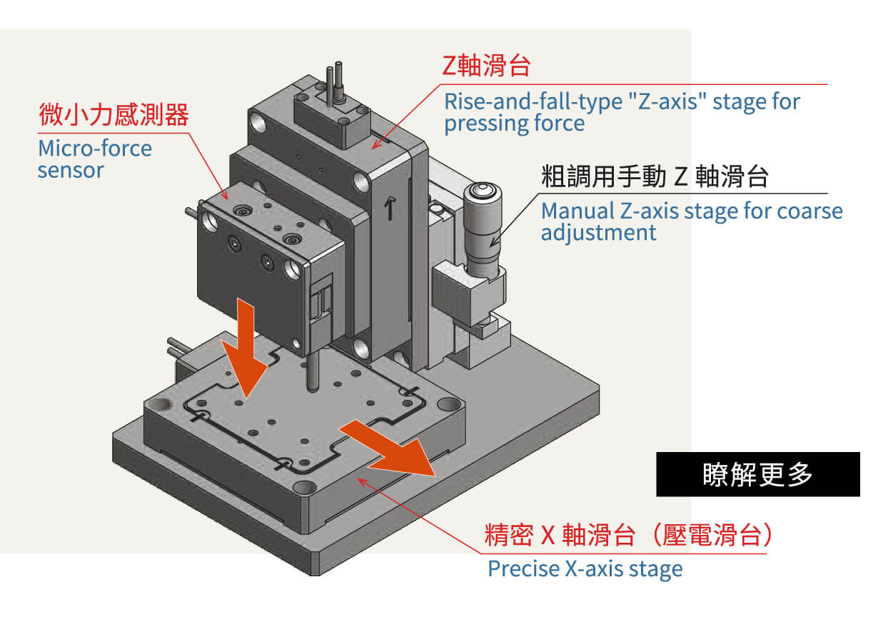 THK PRECISION應力感測器 客製化範例