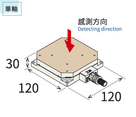 高剛性感測器測量方向