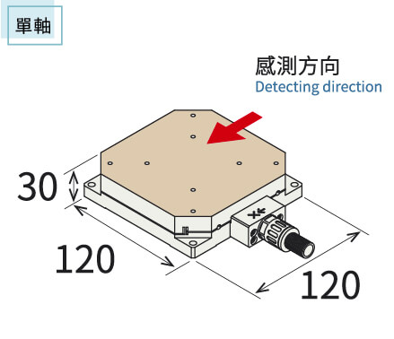 高剛性感測器測量方向