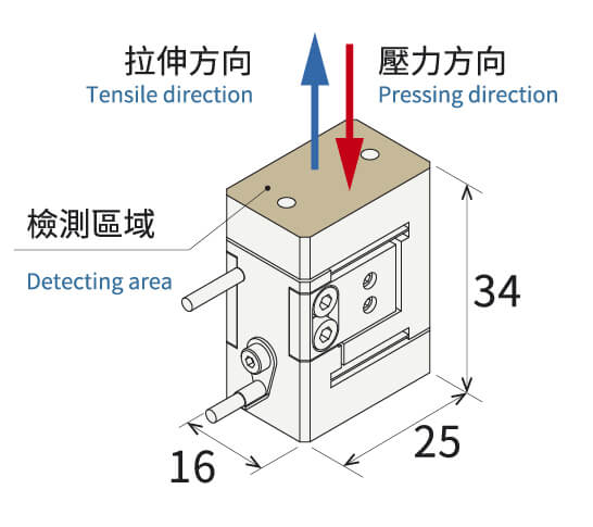 微小力感測器測量方向