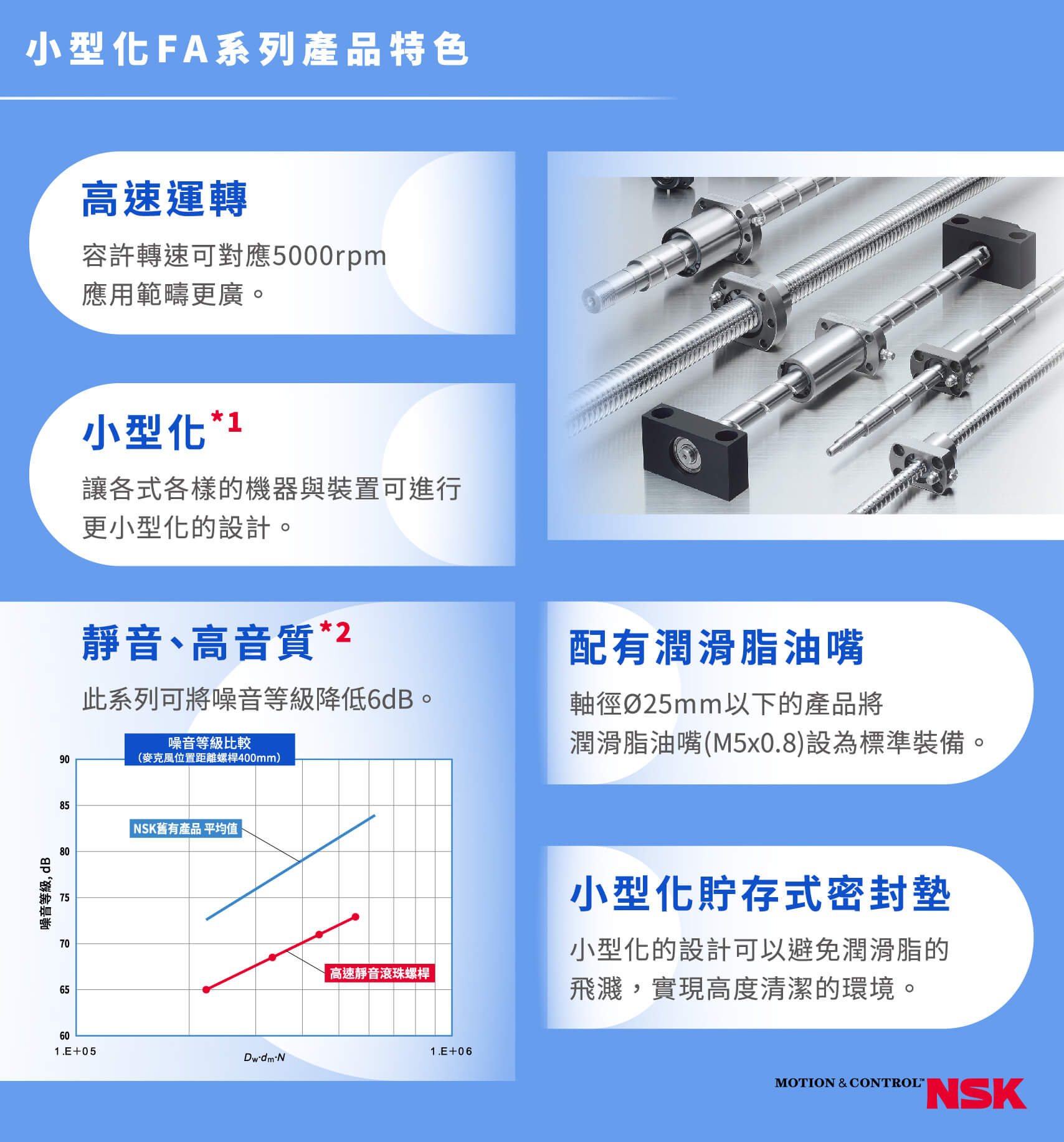 小型化FA系列產品特色