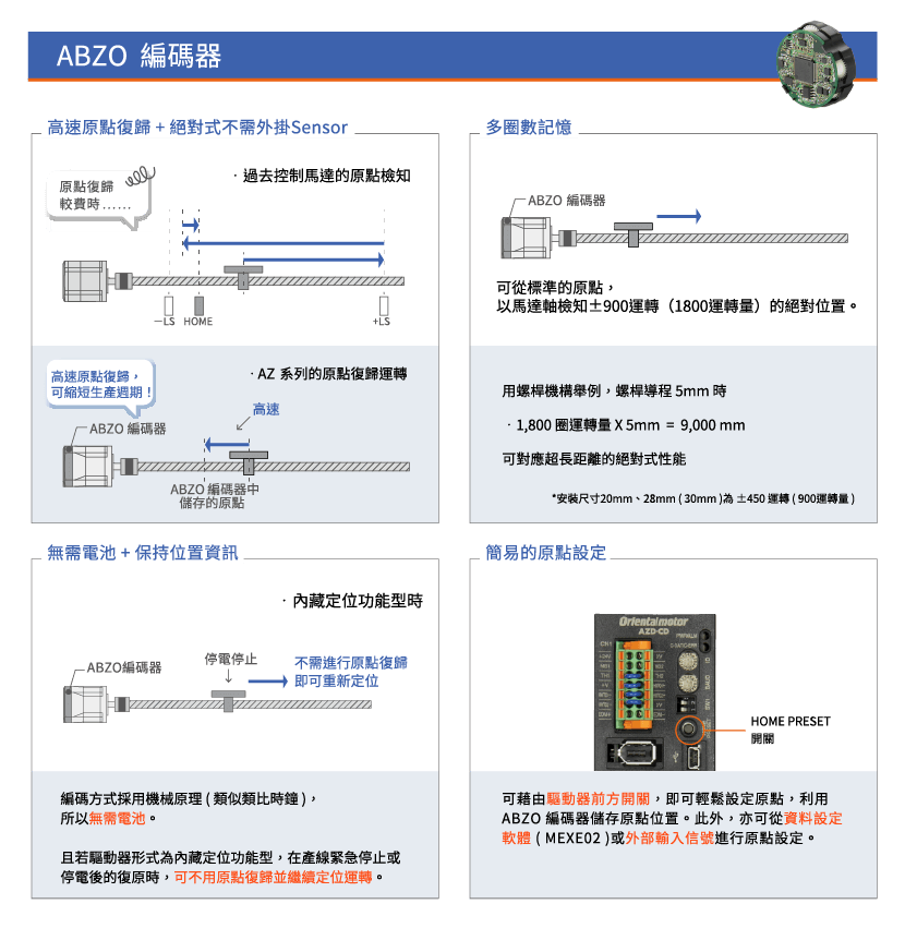 ABZO編碼器特色