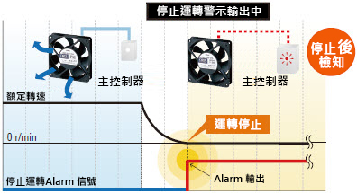 風扇停止時通知