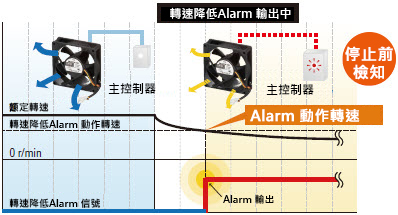 風扇轉速降低時通知