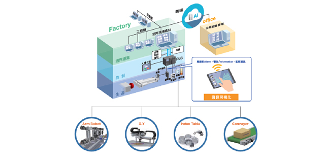 東方馬達mini驅動器支援EtherCAT