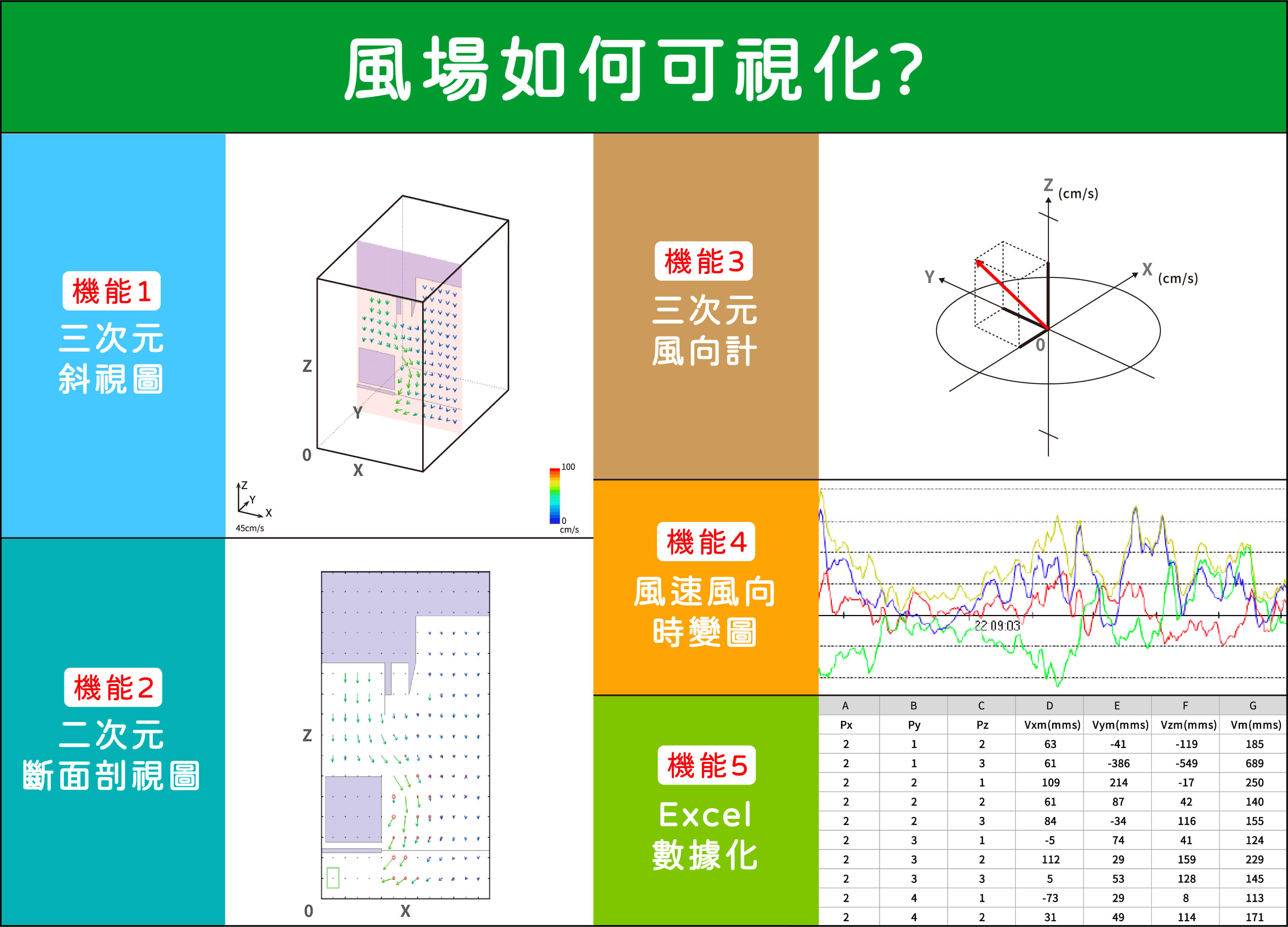 WA-790 風場可視化 軟體5大機能