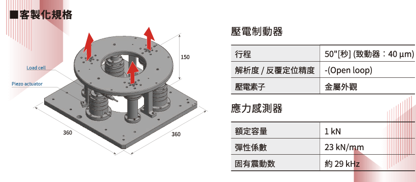 THK PRECISION客制化壓電滑台-傾斜調整用