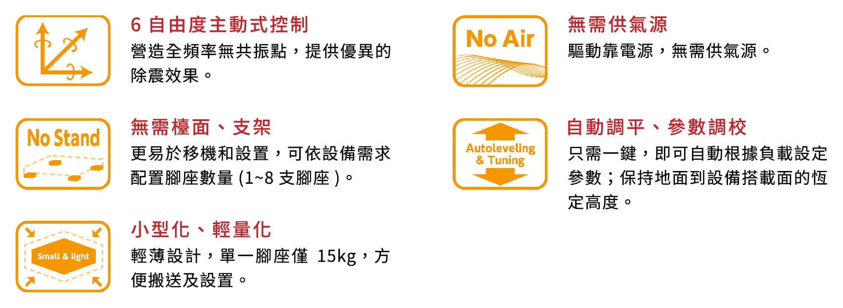 MB型主動式除震台產品特色