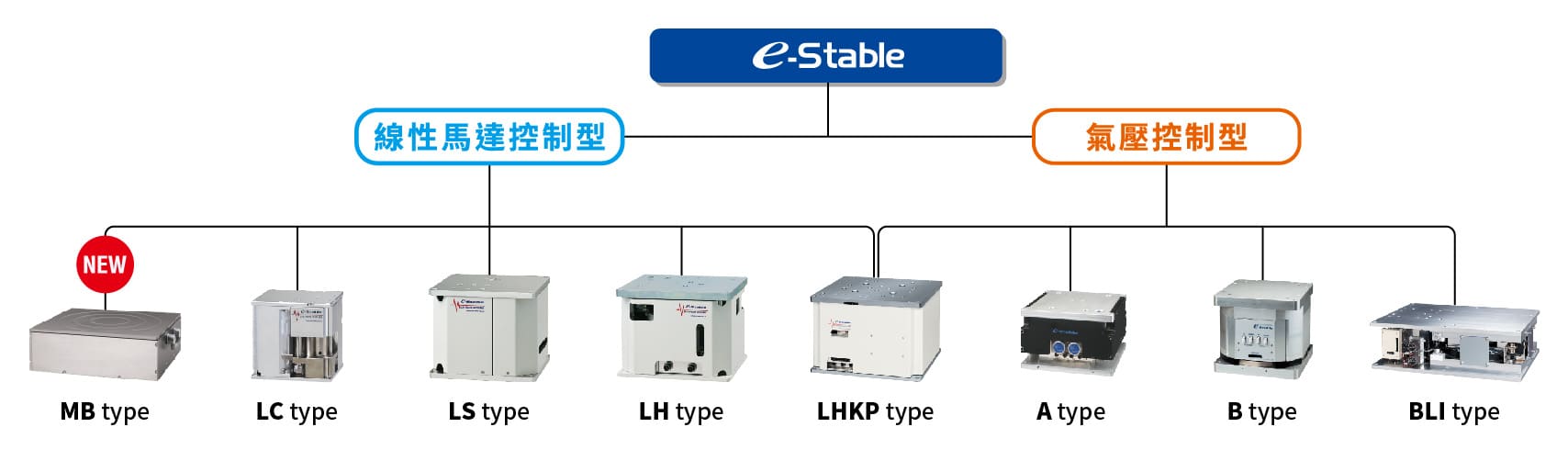 倉敷化工主動式除震系統全系列