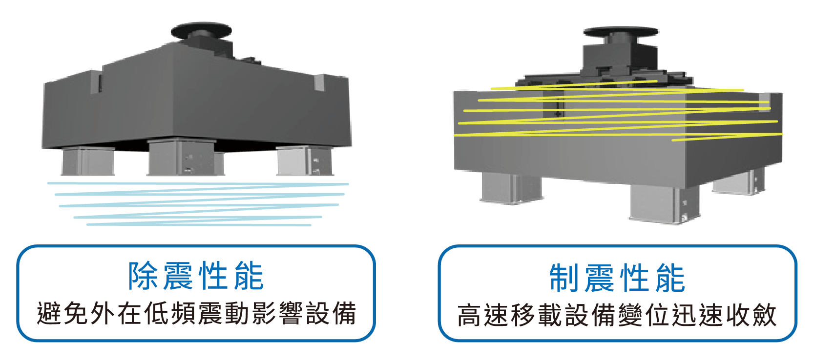 除震性能&制震性能