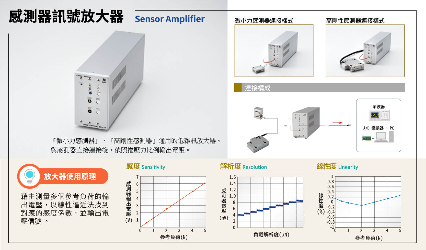 THK PRECISION 感測器訊號放大器