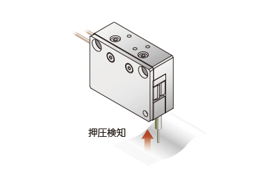 推壓力量控管