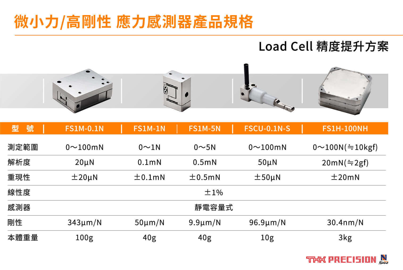 THK PRECISION 微小力/高剛性 應力感測器產品規格