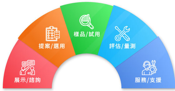 安心選擇 交給廣億科技！