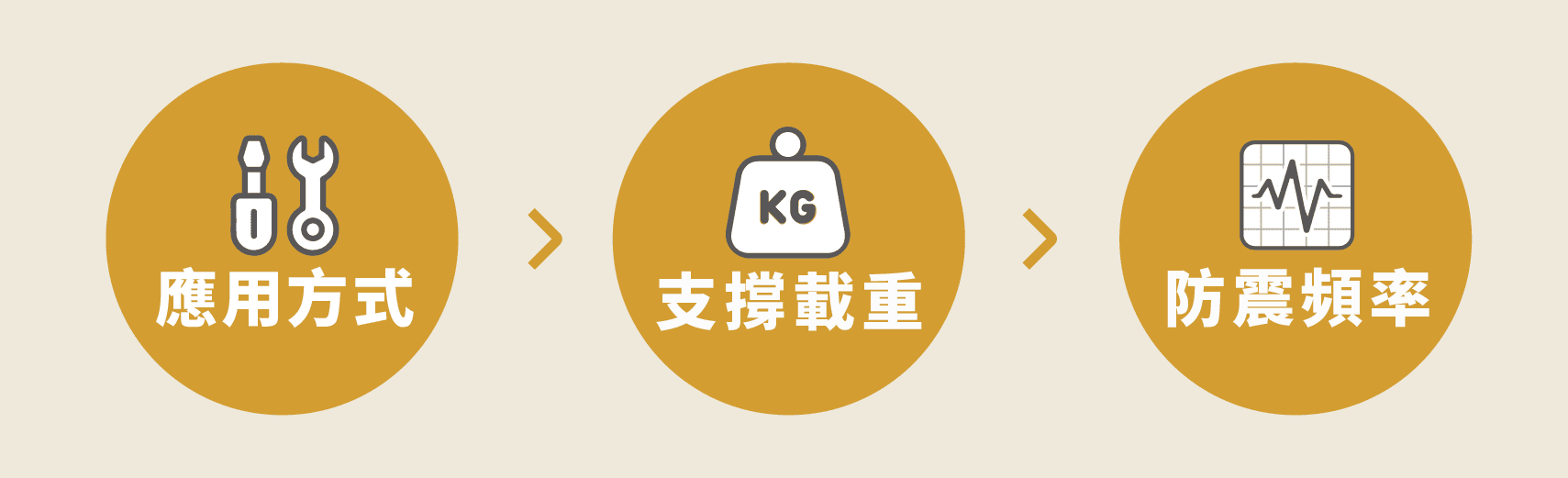 防震腳座3個挑選重點
