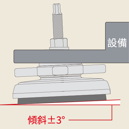 應用方式