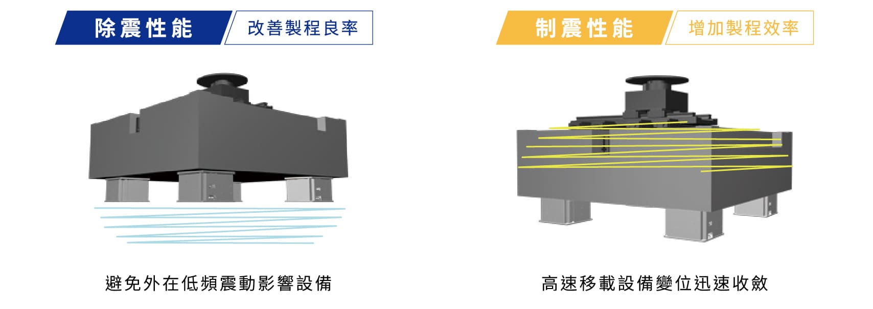 除震、制震性能比較