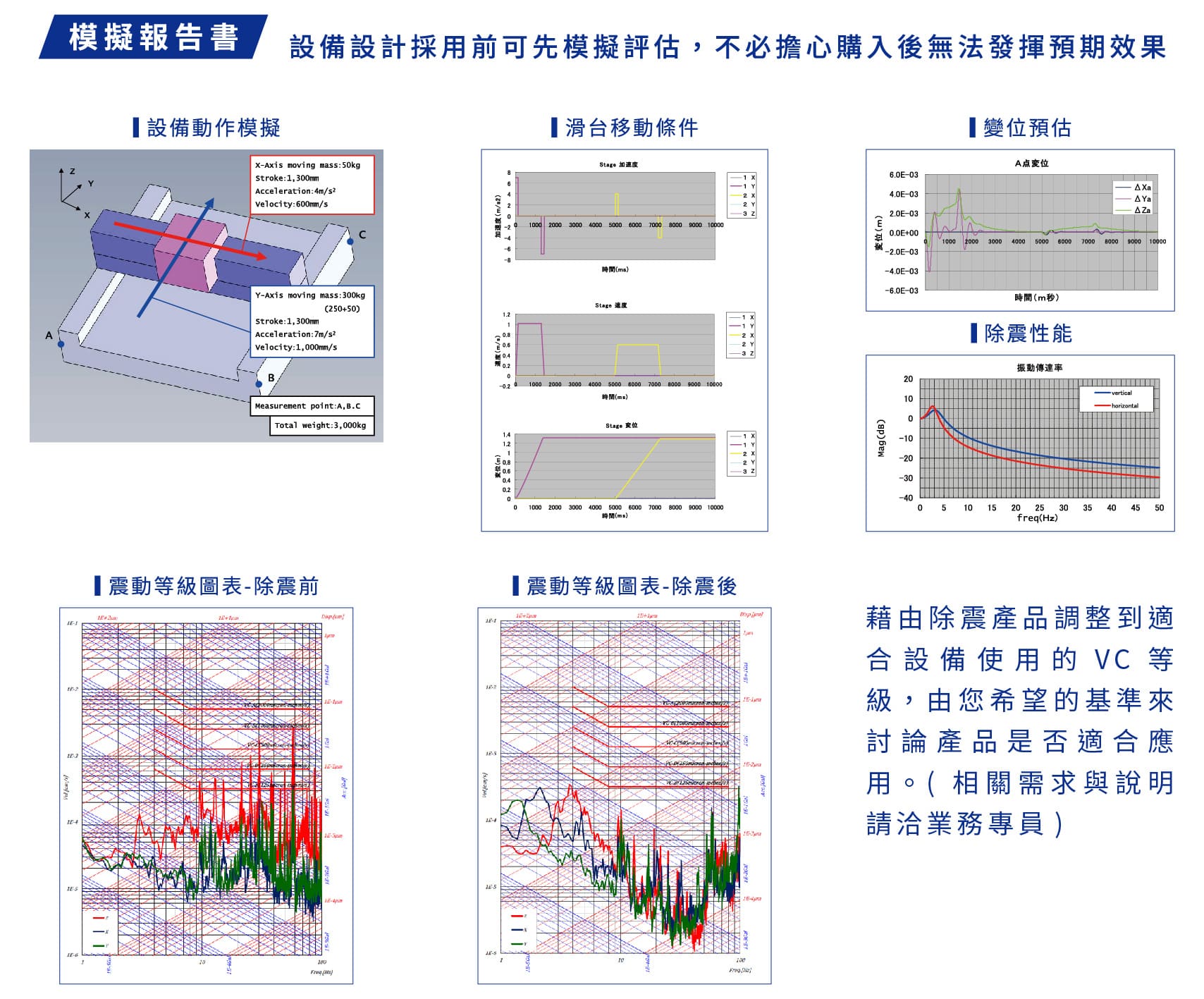倉敷化工_模擬報告書