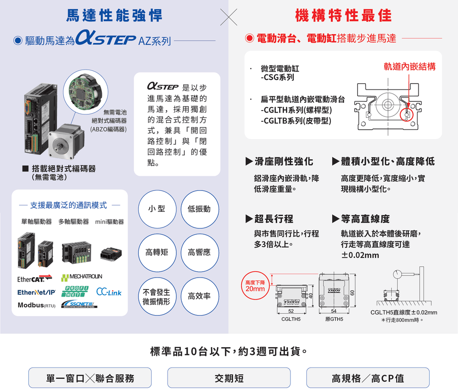 東方馬達αSTEP + TOYO最新電動滑台/電動缸 產品特色