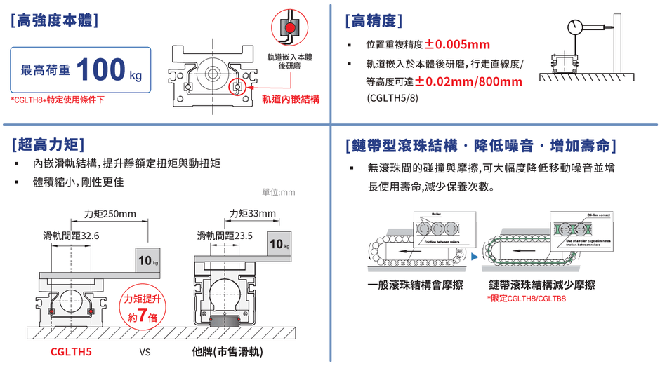 軌道內嵌電動滑台的特點