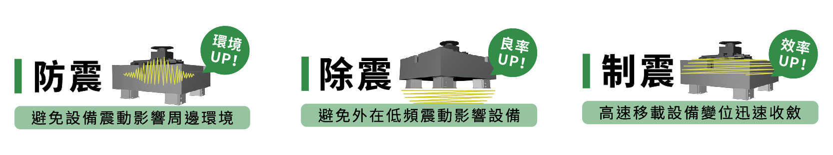 防震/除震/制震的震動來源與對應方法