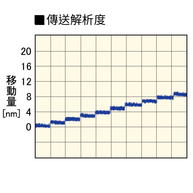 THK PRECISION 壓電滑台優勢_高解析度