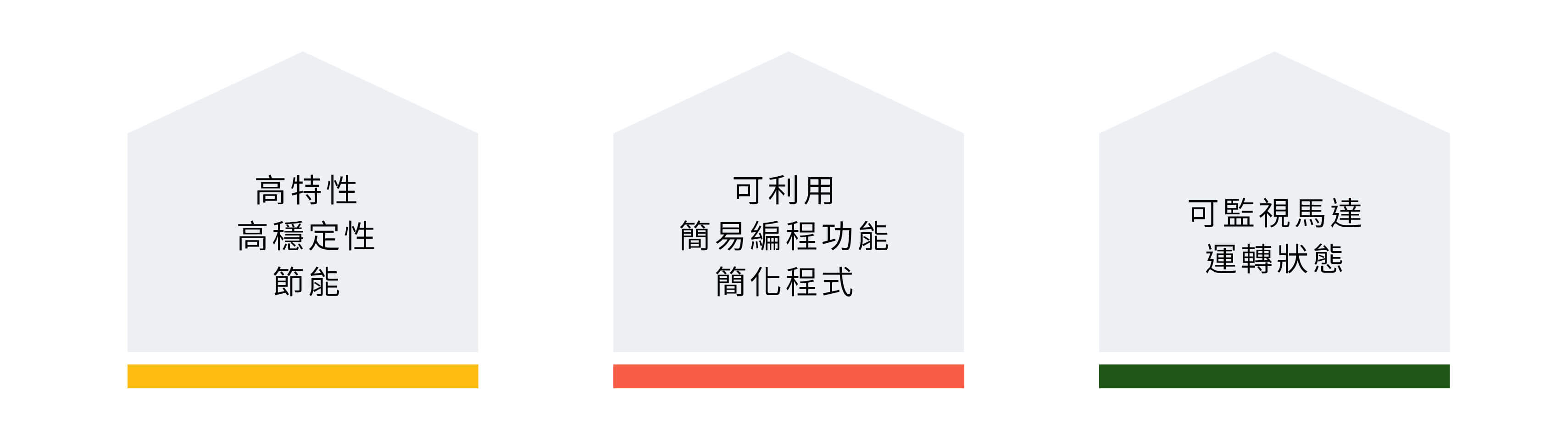 東方馬達支援最廣泛的通訊模式