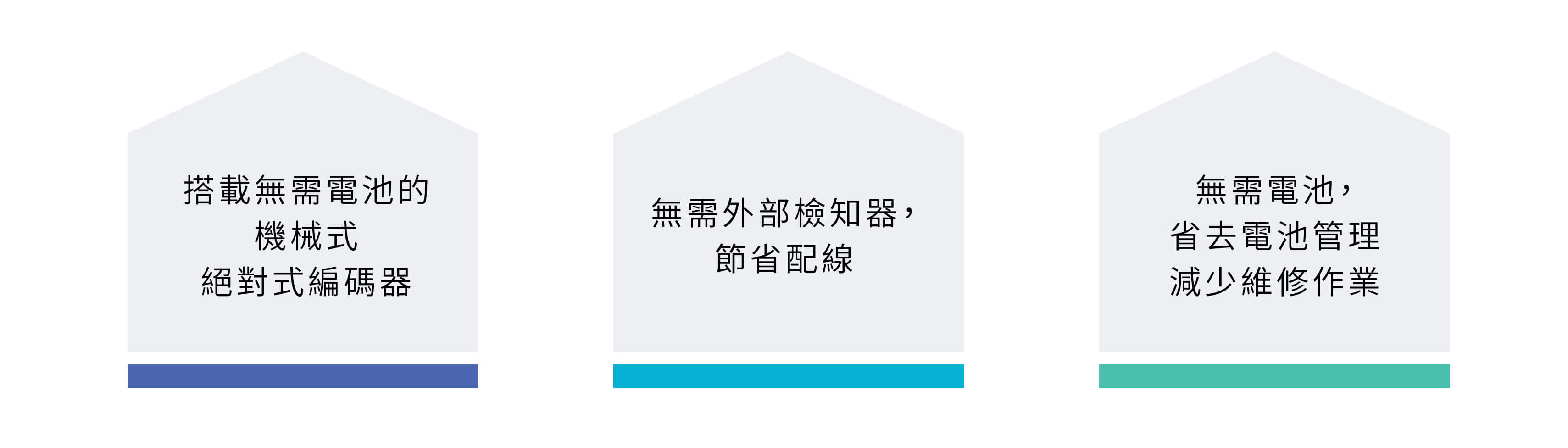 東方馬達支援最廣泛的通訊模式