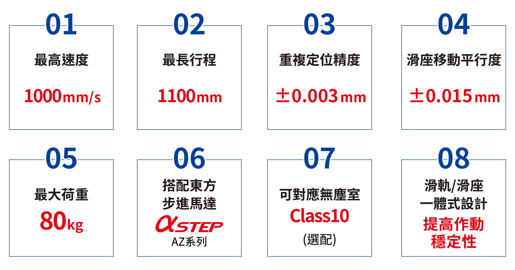 CGTHK鐵製滑台產品特色
