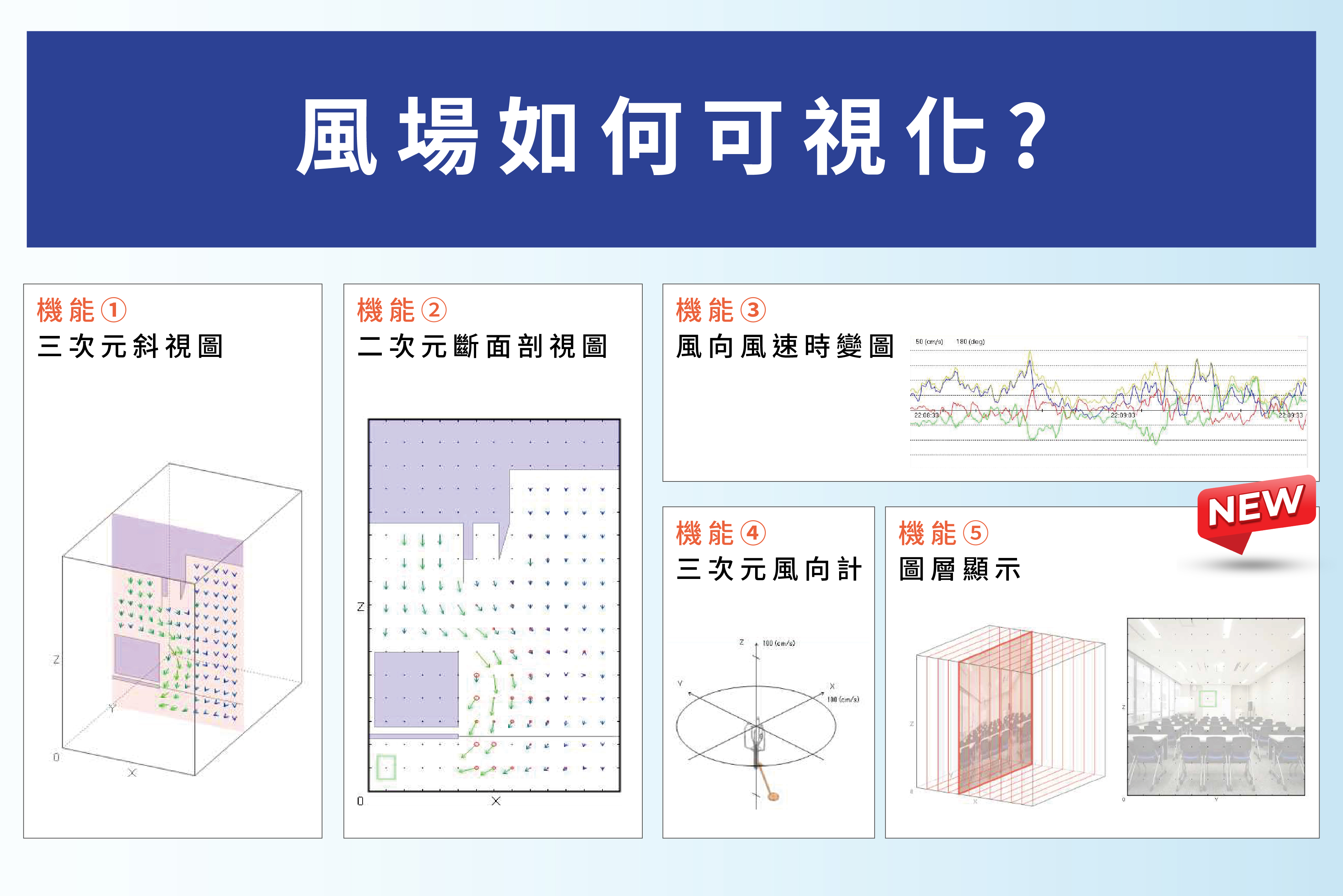氣流分布可視化