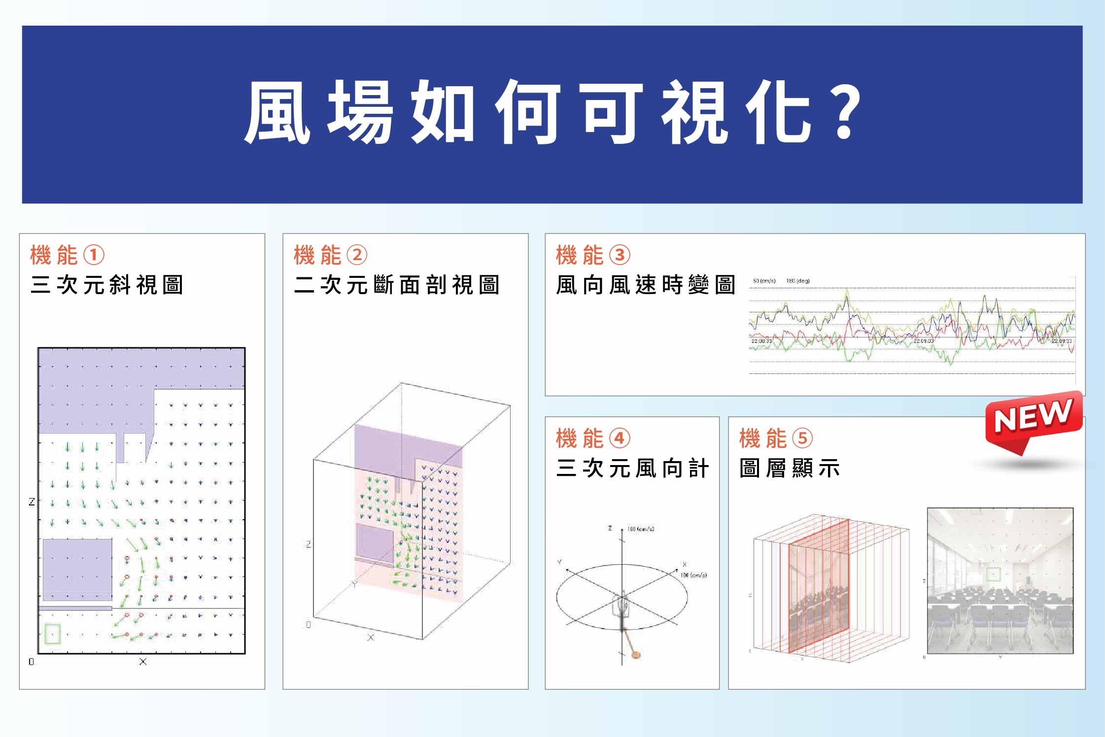 氣流分布可視化