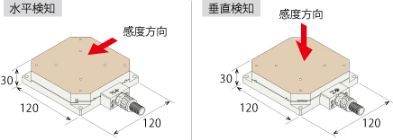 單軸檢測型